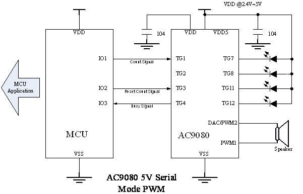 otp80s-dip8/sop8-5V}_пPWMֱ