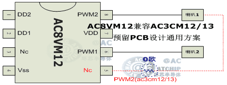 AC3CM13͵Įa(chn)ƷɱԴ͹ͬOTPоƬAC8VM12ɼ