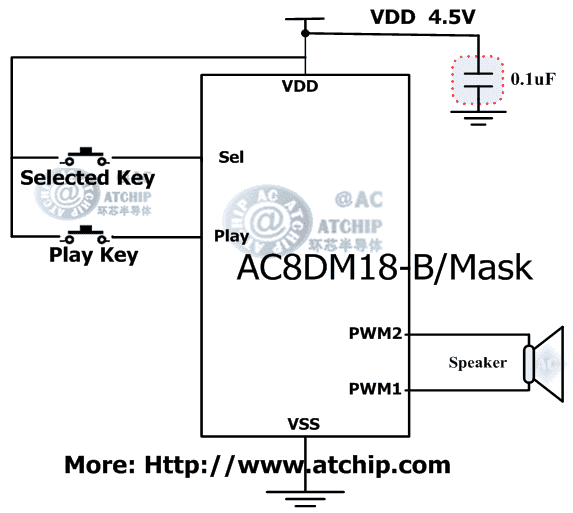 AC8DM18B TоƬxII|l(f)ֱģʽPWM