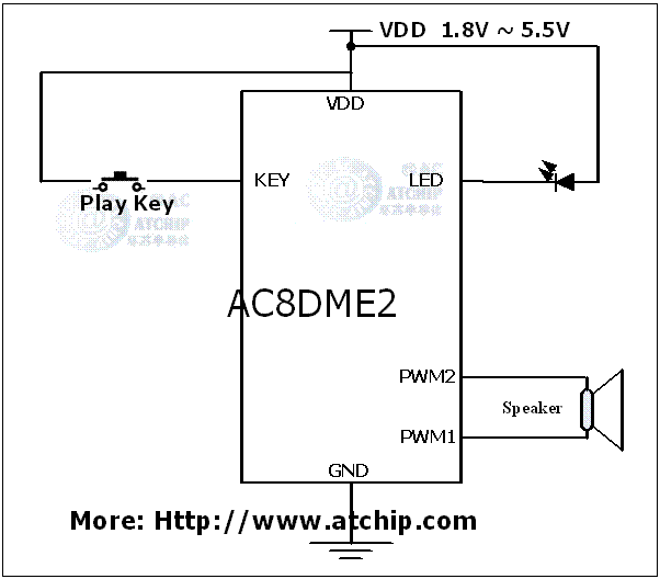 AC8DME2˶˃TоƬICӾDPWMֱ