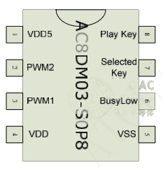 AC8DM03DIP8SOP8T(mn)оƬ3ӲbDIP8/SOP8DƬ