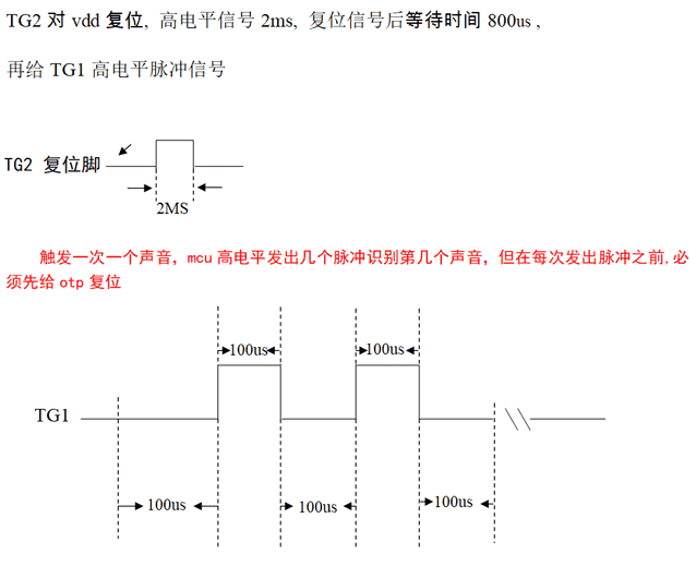 OTPZ(y)оƬ Serial Mode Timingͨģʽr(sh) / PWMֱģʽ