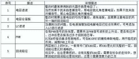 語音芯片產品電磁兼容問題,EMC語音芯片安規(guī)電磁兼容問題