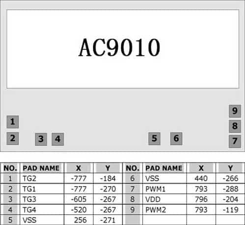 AC9005 Pad Location ƬD оƬM