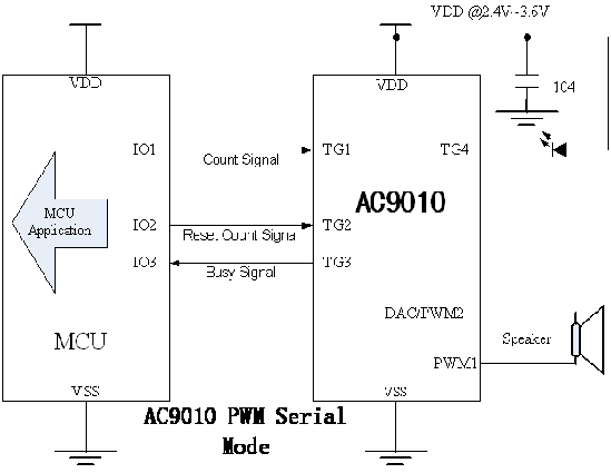 AC9010 Serial Mode / ͨӍ|l(f)ģʽ ֱMCUƬC(yng)÷