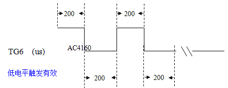 MCU Seriel Model Count Pin ƬC(j)2ģʽ|l(f)̖(ho)ģMD