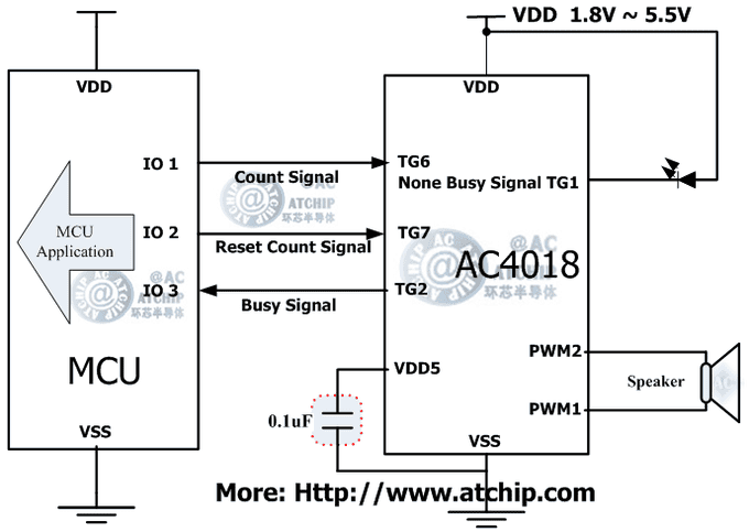 Z(y)OTP/AC4018ɾІƬC(j)MCUͨӍʽ