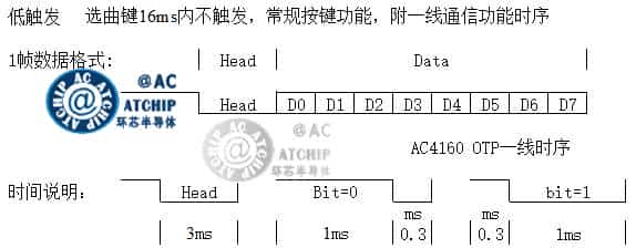 MCU 1 Line ƬC(j)ξͨŅf(xi)hһ̖(ho)ģMD