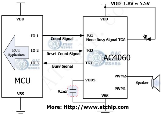 ɾ̆ƬC(j)Z(y)OTP/AC4060ɾͨӍʽ