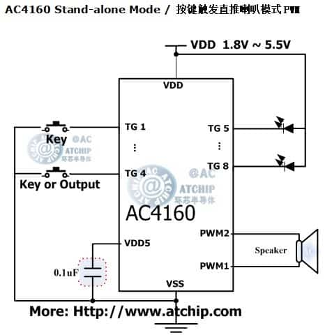 ac4160 diagram c|l(f)ЧƬCMCU·ӾD