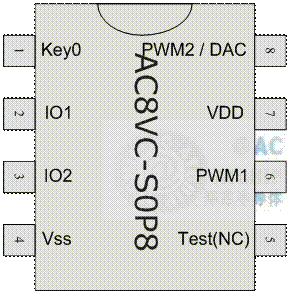 AC8VC - SOP8 mil150 貼片八腳